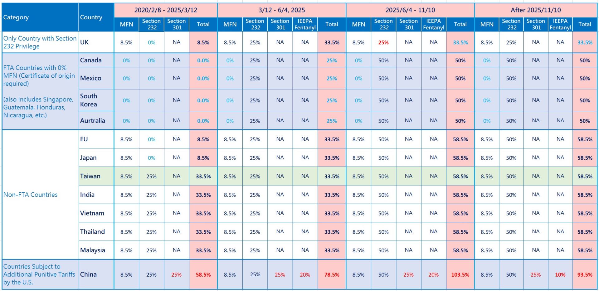 ALL_catalog_knowledge_25K24_CSPHjorvdt