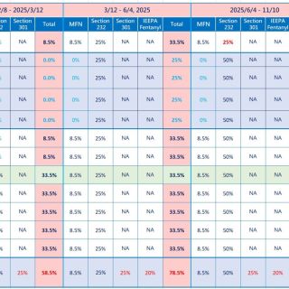 ALL_catalog_knowledge_25K24_CSPHjorvdt